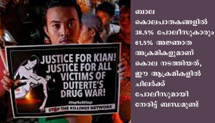 മയക്കുമരുന്ന് വേട്ടയുടെ മറവില്‍ ഫിലിപ്പീന്‍സില്‍ ബാല കൊലപാതകങ്ങള്‍ അരങ്ങേറുന്നു, ഇതുവരെ മരിച്ചത് 129 കുട്ടികള്‍