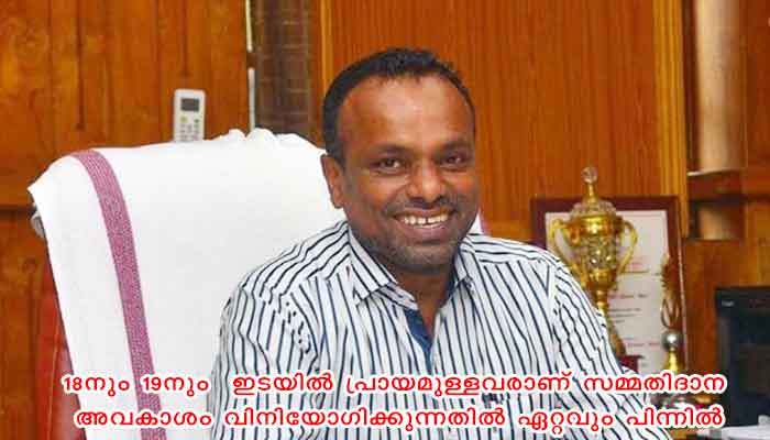 വോട്ടെല്ലാം പെട്ടിയിലാക്കാം: യുവജനതയോട് ജില്ലാ കലക്ടര്‍