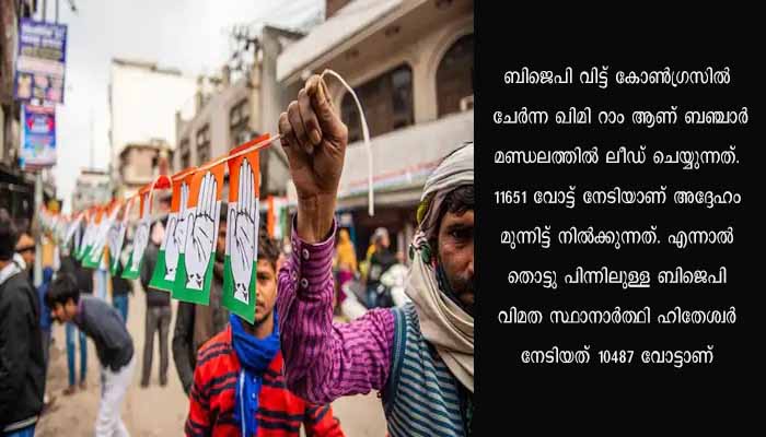 ഹിമാചൽ പ്രദേശിൽ വിമതർ നിർണായകം, കേവല ഭൂരിപക്ഷം കടന്ന് കോൺഗ്രസ് ലീഡ്