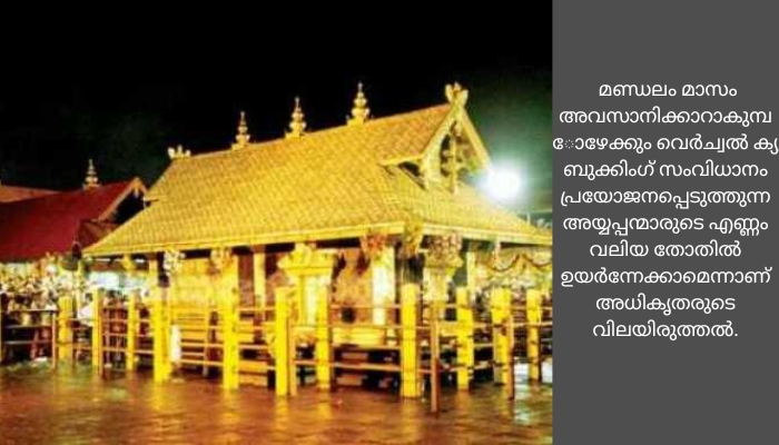 സന്നിധാനത്ത് ഭക്തജനത്തിരക്കേറുന്നു: വെർച്വൽ ക്യൂ വഴി ഇതുവരെ ബുക്കിംഗ് നടത്തിയത് 37,348 അയ്യപ്പന്മാർ