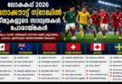 ലോകകപ്പ് 2026 – റൗണ്ട് 32 അനാലിസിസ്