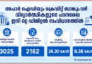 അപാർ ഐഡിയും ക്രെഡിറ്റ് ബാങ്കും വഴി വിദ്യാർത്ഥികളുടെ പഠനരേഖ ഇനി ഒറ്റ ഡിജിറ്റൽ സംവിധാനത്തിൽ